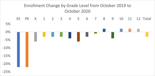 TEA-enrollment-post-chart-1_enrollment-change.png