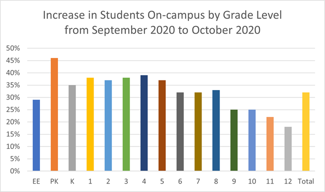 TEA-enrollment-post-chart-3_on-campus-change.png